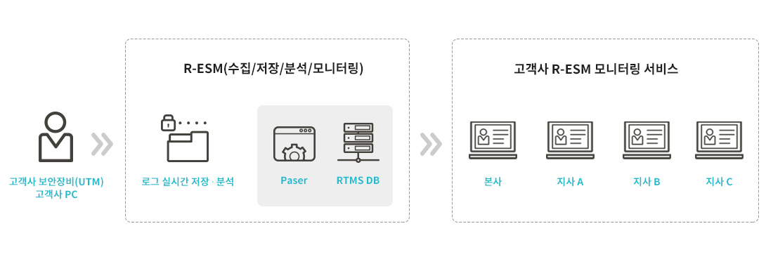 제품소개