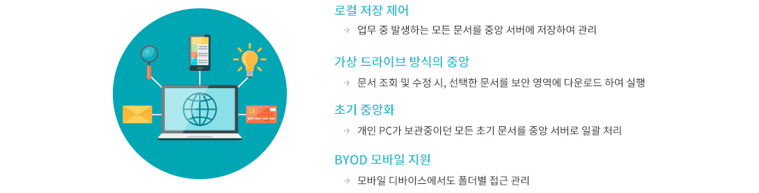 문서중앙화