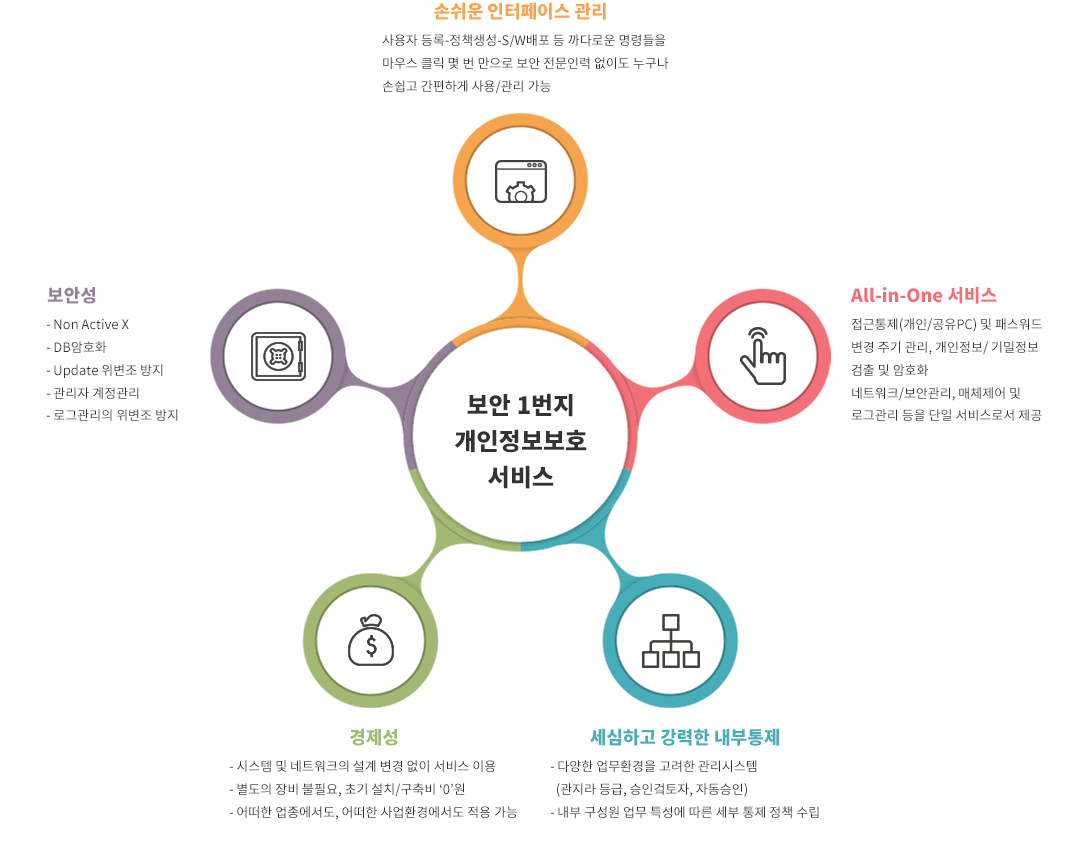 표
