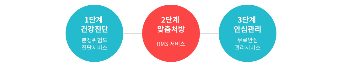 안심플랜 단계